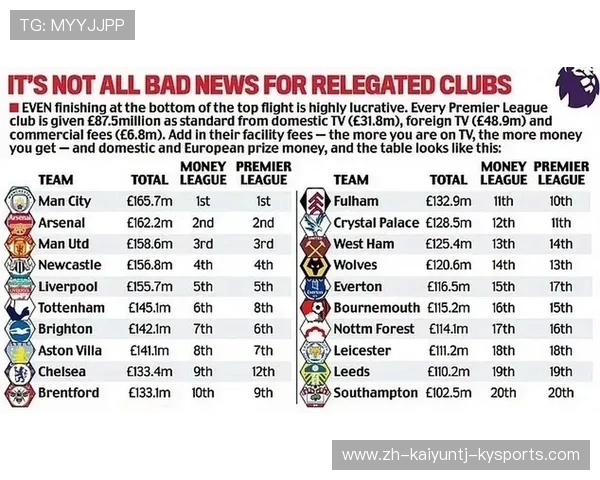 英超球队的亚军争夺战历程